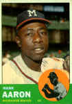 1963 Topps Hank Aaron 390