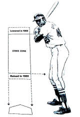 1969 Strike Zone