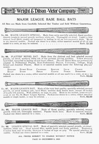 1924 Wright & Ditson VictorCompany Catalog