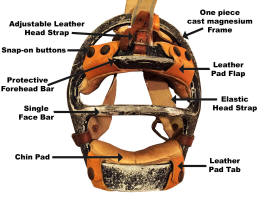 1950's Catchers Mask Visual Glossary